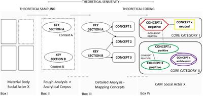 “And Then We’ll Just Check If It Suits Us” – Cognitive-Affective Maps of Social Innovation in Early Childhood Education